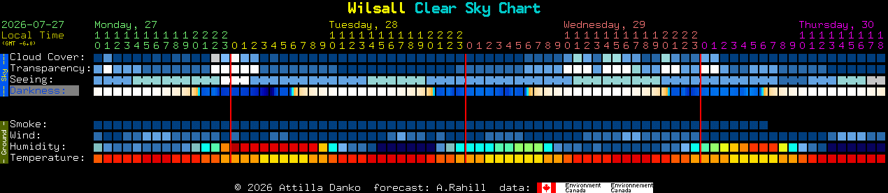 Current forecast for Wilsall Clear Sky Chart