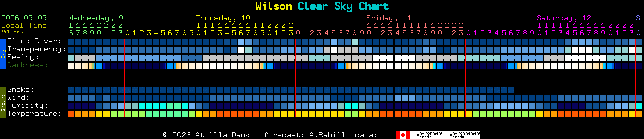 Current forecast for Wilson Clear Sky Chart