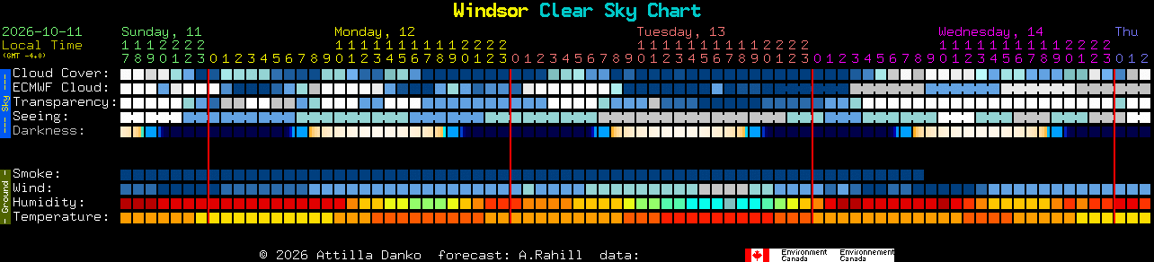 Current forecast for Windsor Clear Sky Chart