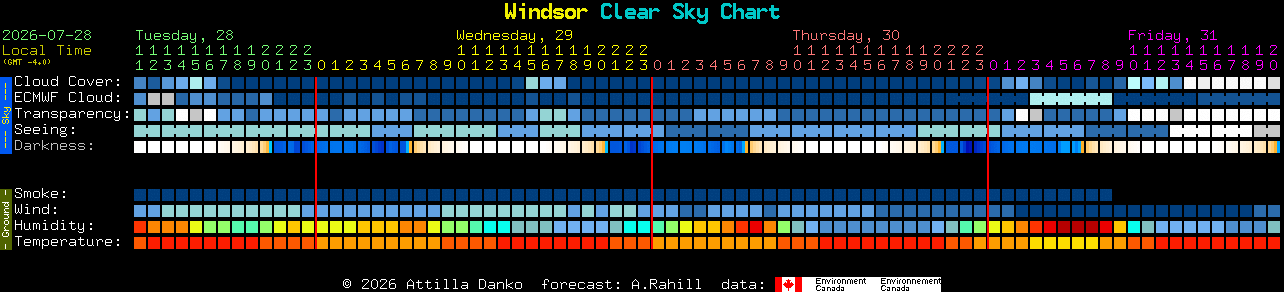 Current forecast for Windsor Clear Sky Chart