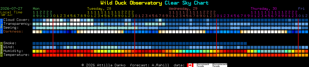 Current forecast for Wild Duck Observatory Clear Sky Chart