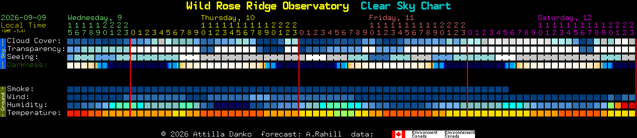 Current forecast for Wild Rose Ridge Observatory Clear Sky Chart