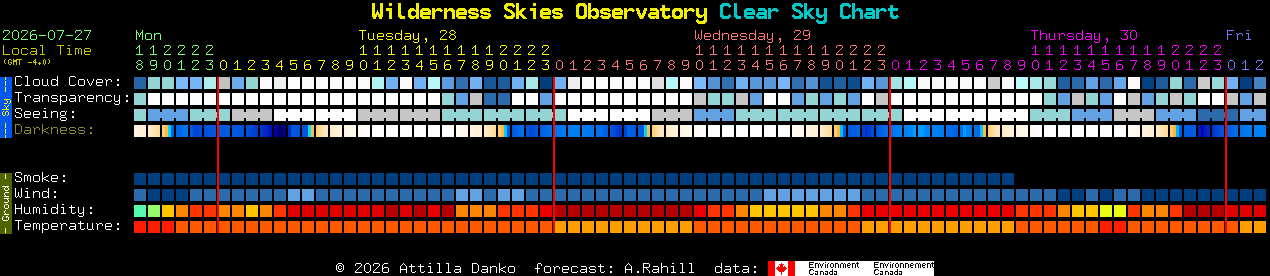 Current forecast for Wilderness Skies Observatory Clear Sky Chart