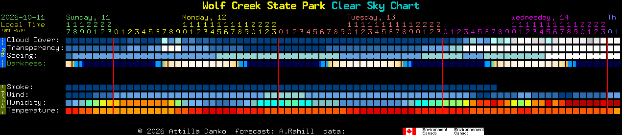 Current forecast for Wolf Creek State Park Clear Sky Chart