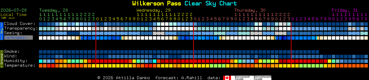 Current forecast for Wilkerson Pass Clear Sky Chart
