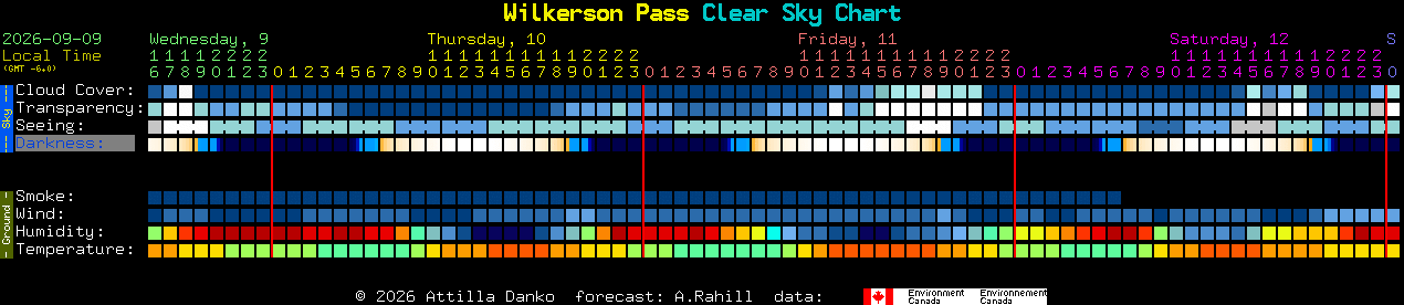 Current forecast for Wilkerson Pass Clear Sky Chart