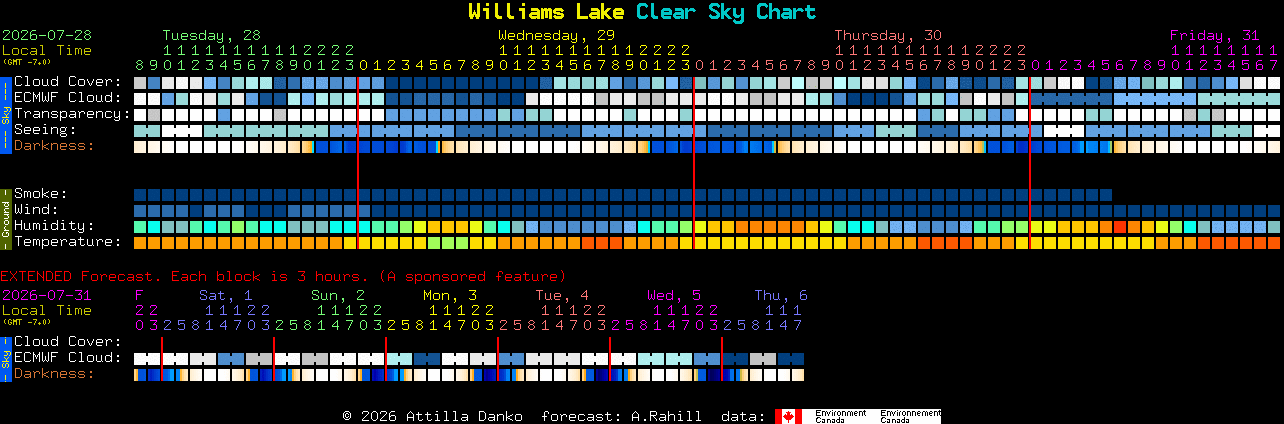 Current forecast for Williams Lake Clear Sky Chart