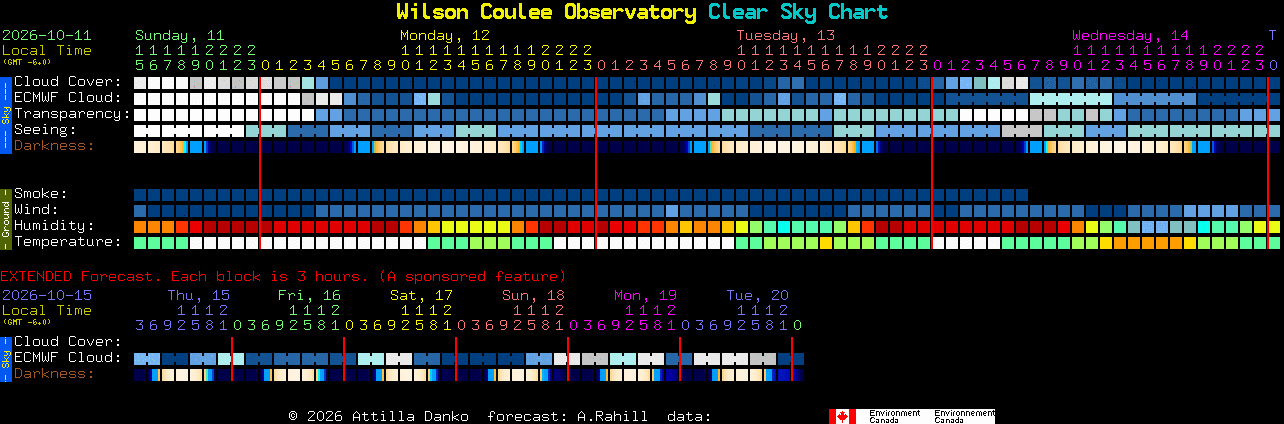 Current forecast for Wilson Coulee Observatory Clear Sky Chart