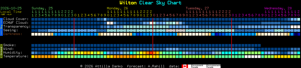 Current forecast for Wilton Clear Sky Chart