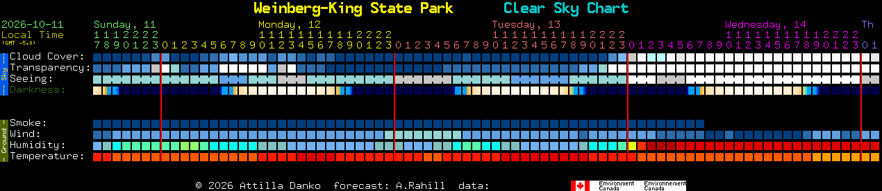 Current forecast for Weinberg-King State Park Clear Sky Chart