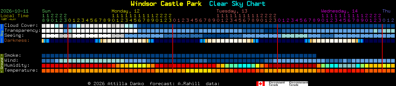 Current forecast for Windsor Castle Park Clear Sky Chart