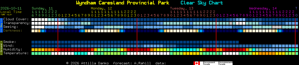 Current forecast for Wyndham Caresland Provincial Park Clear Sky Chart