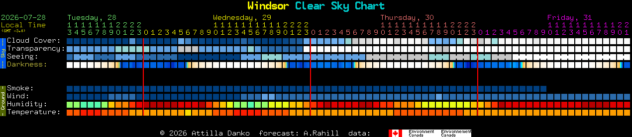 Current forecast for Windsor Clear Sky Chart