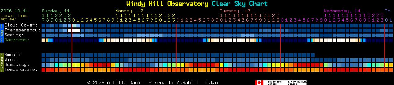 Current forecast for Windy Hill Observatory Clear Sky Chart