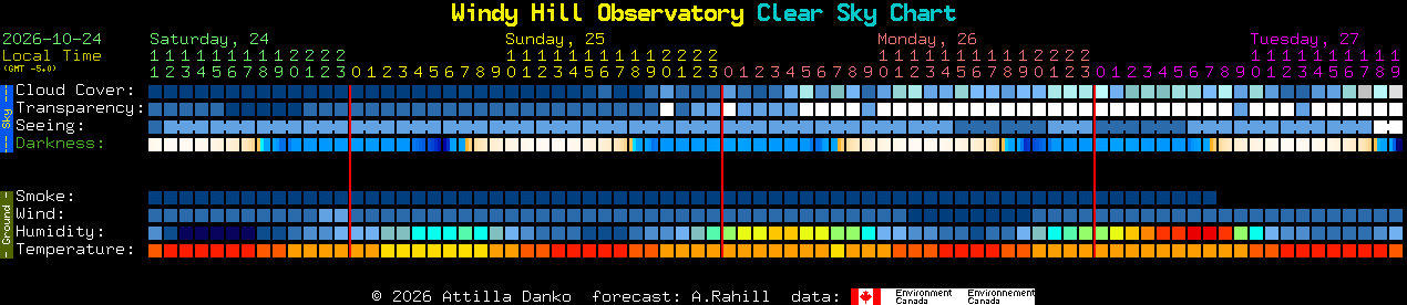 Current forecast for Windy Hill Observatory Clear Sky Chart