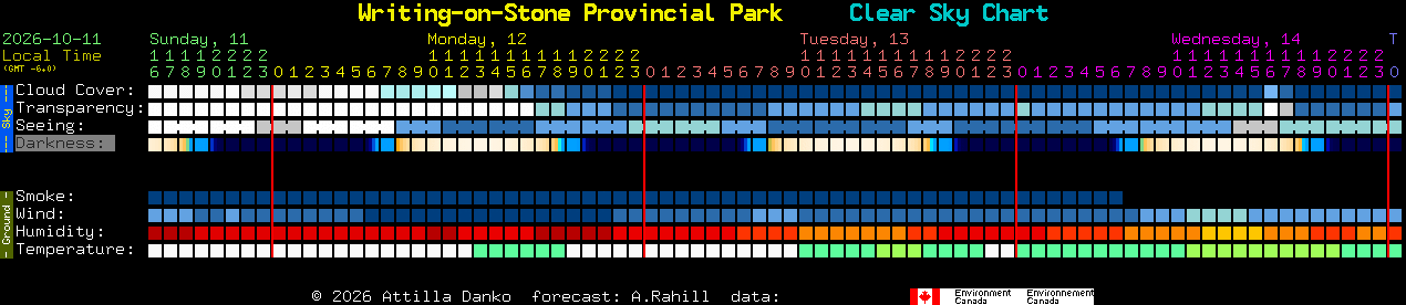 Current forecast for Writing-on-Stone Provincial Park Clear Sky Chart