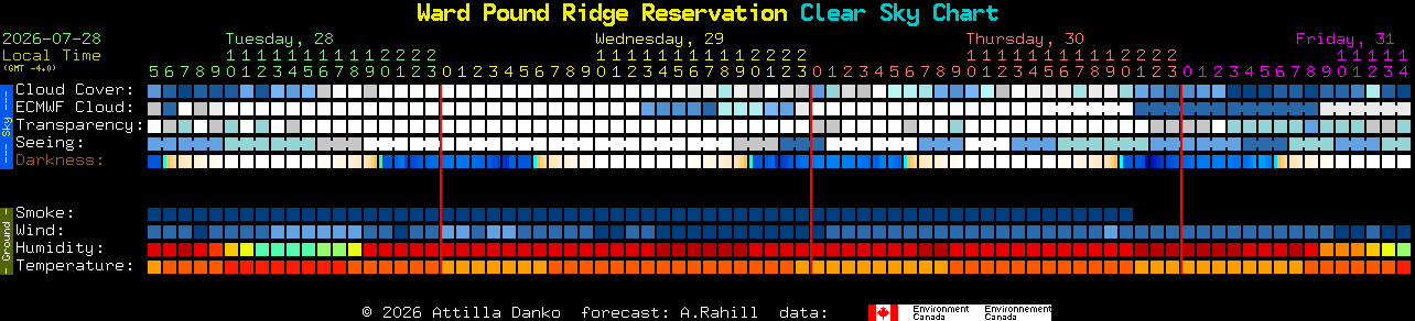 Current forecast for Ward Pound Ridge Reservation Clear Sky Chart