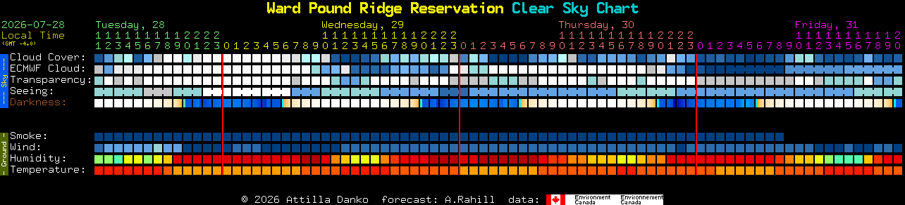 Current forecast for Ward Pound Ridge Reservation Clear Sky Chart