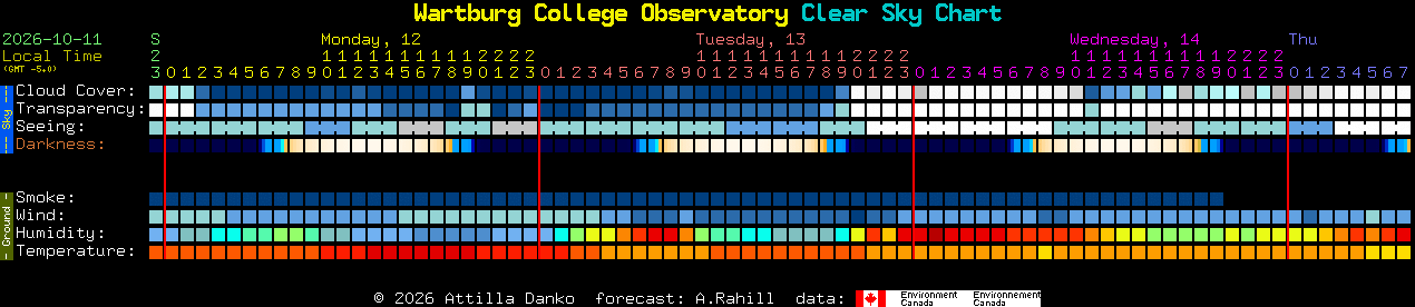 Current forecast for Wartburg College Observatory Clear Sky Chart