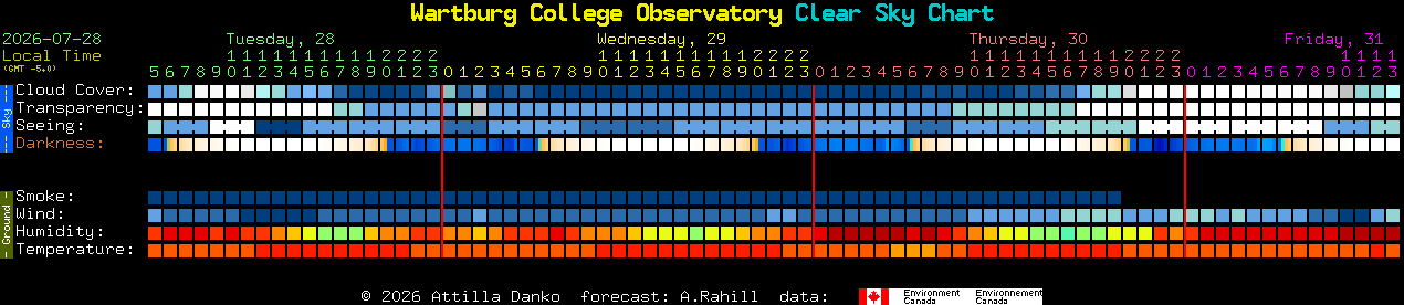 Current forecast for Wartburg College Observatory Clear Sky Chart