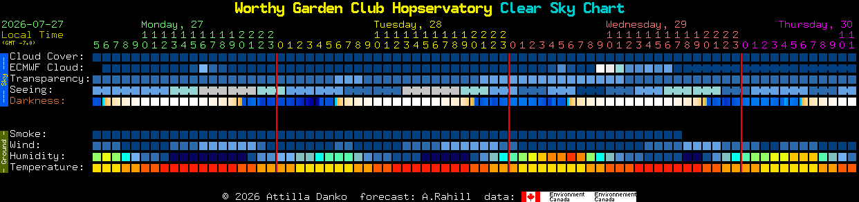 Current forecast for Worthy Garden Club Hopservatory Clear Sky Chart