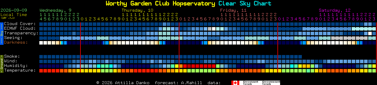 Current forecast for Worthy Garden Club Hopservatory Clear Sky Chart