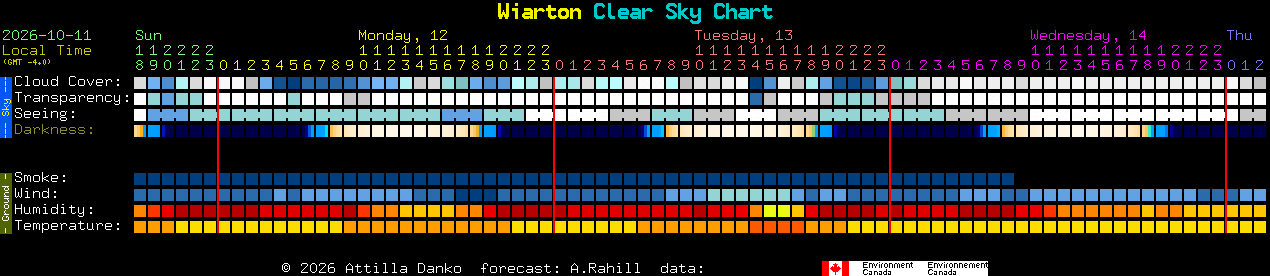 Current forecast for Wiarton Clear Sky Chart
