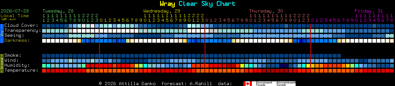Current forecast for Wray Clear Sky Chart