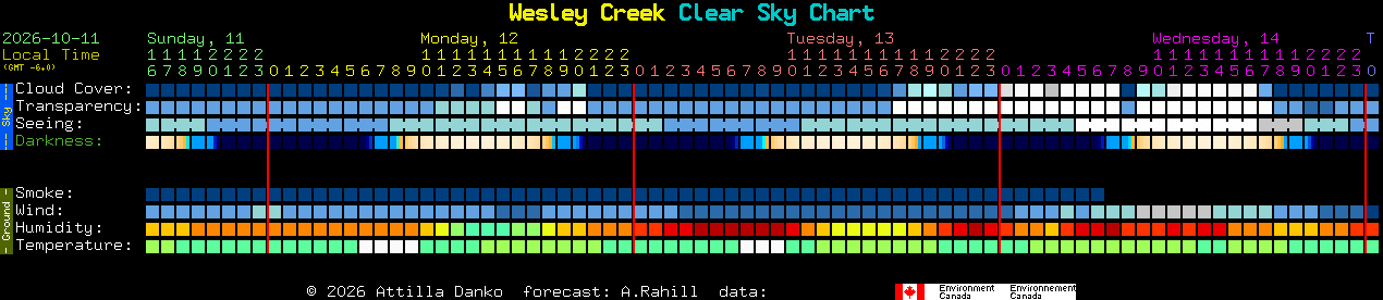Current forecast for Wesley Creek Clear Sky Chart