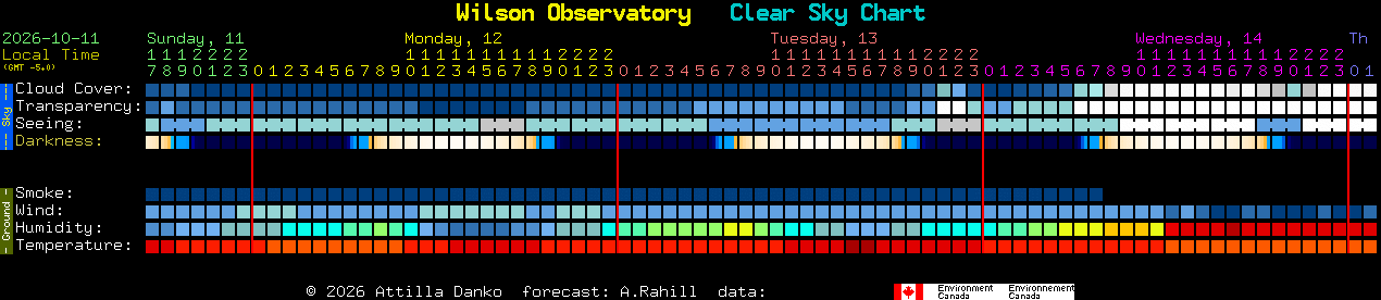 Current forecast for Wilson Observatory Clear Sky Chart