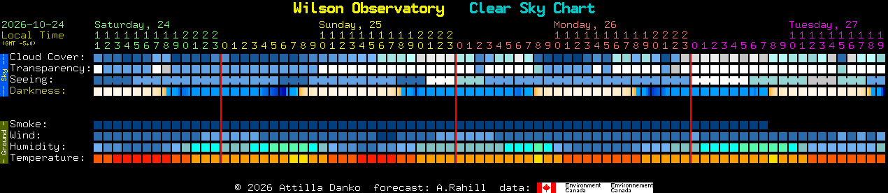 Current forecast for Wilson Observatory Clear Sky Chart