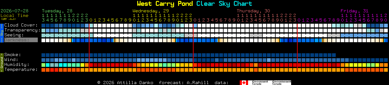 Current forecast for West Carry Pond Clear Sky Chart