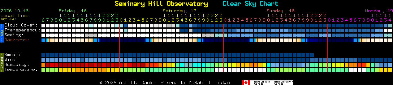 Current forecast for Seminary Hill Observatory Clear Sky Chart