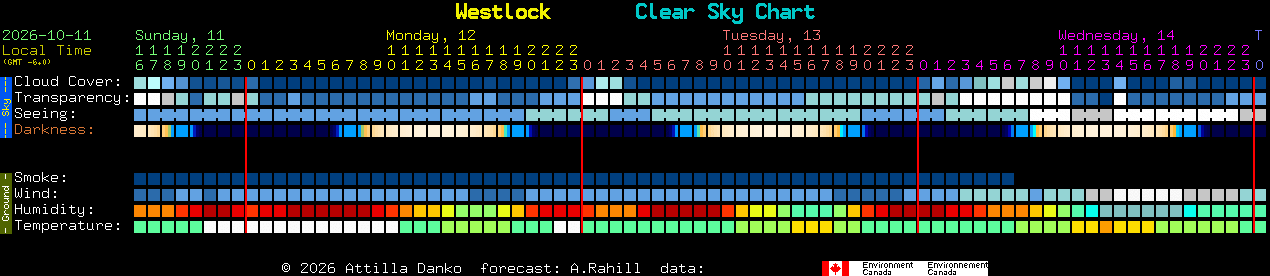 Current forecast for Westlock Clear Sky Chart