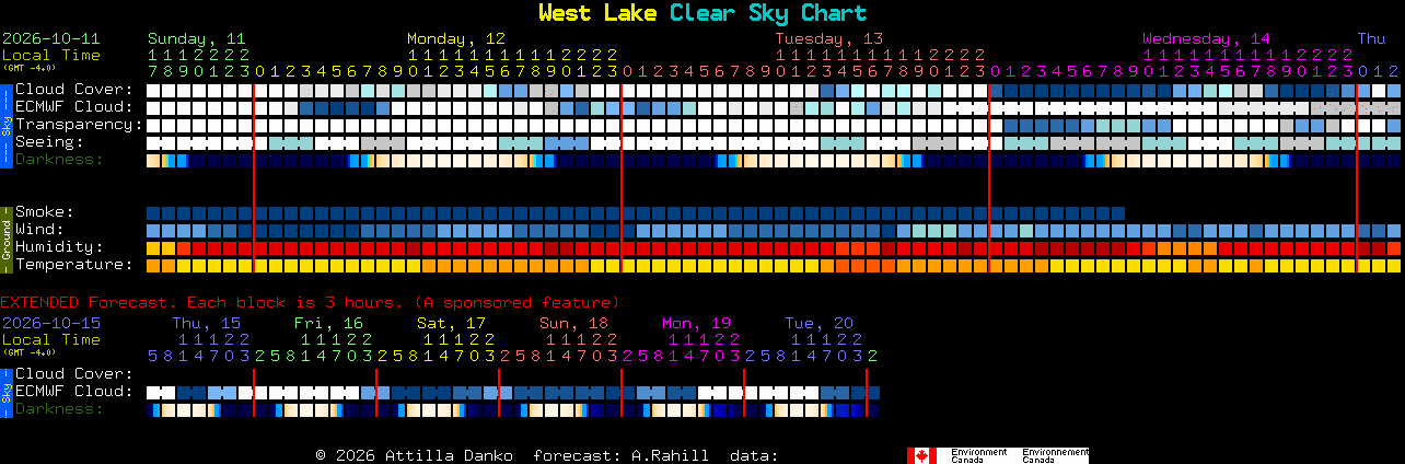 Current forecast for West Lake Clear Sky Chart