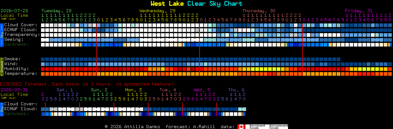 Current forecast for West Lake Clear Sky Chart