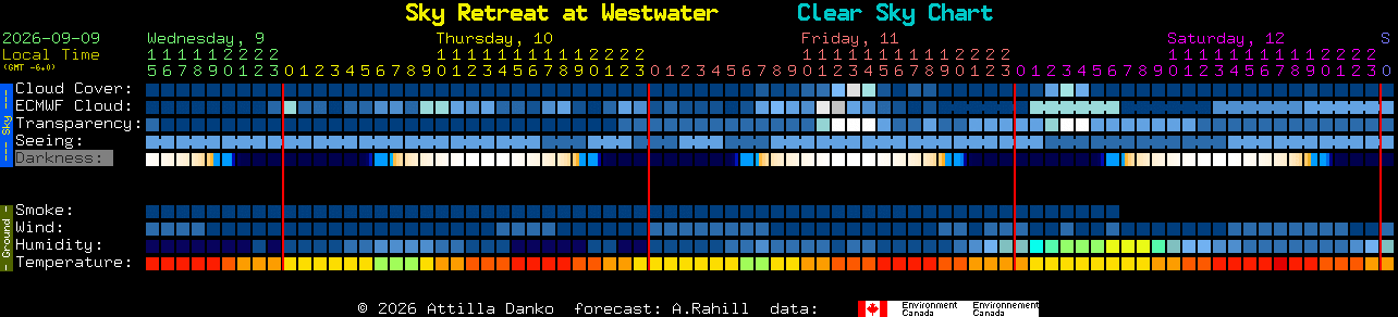 Current forecast for Sky Retreat at Westwater Clear Sky Chart