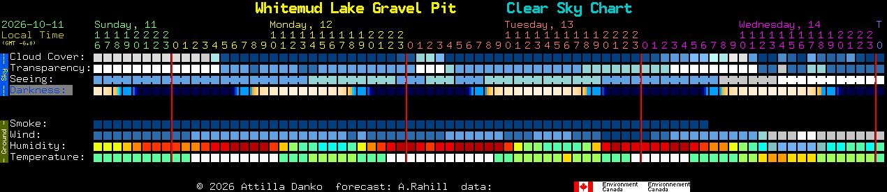 Current forecast for Whitemud Lake Gravel Pit Clear Sky Chart