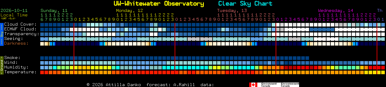 Current forecast for UW-Whitewater Observatory Clear Sky Chart