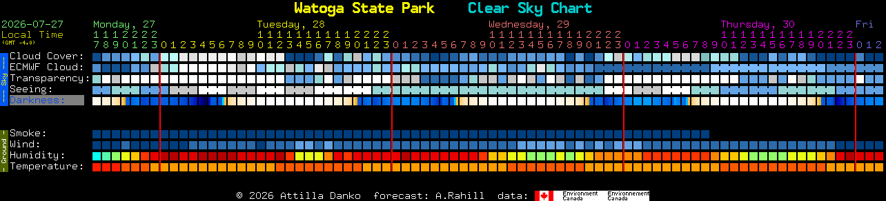 Current forecast for Watoga State Park Clear Sky Chart