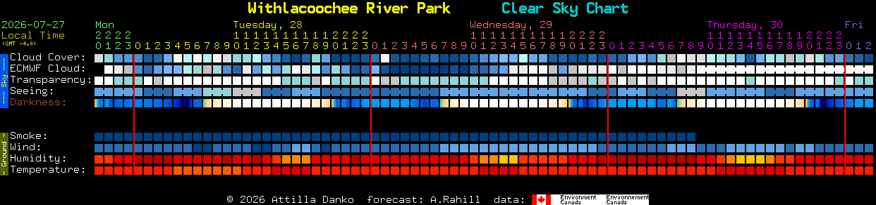 Current forecast for Withlacoochee River Park Clear Sky Chart