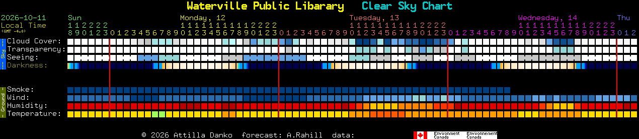 Current forecast for Waterville Public Libarary Clear Sky Chart
