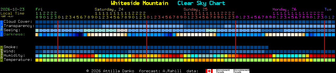 Current forecast for Whiteside Mountain Clear Sky Chart