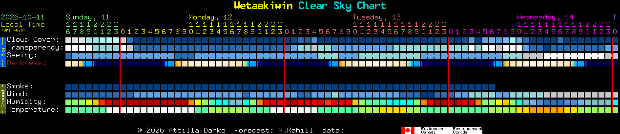 Current forecast for Wetaskiwin Clear Sky Chart