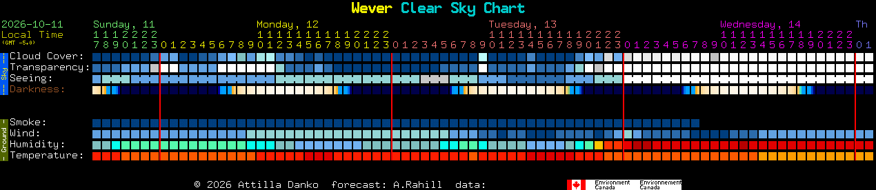 Current forecast for Wever Clear Sky Chart
