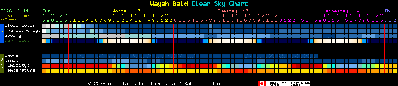Current forecast for Wayah Bald Clear Sky Chart