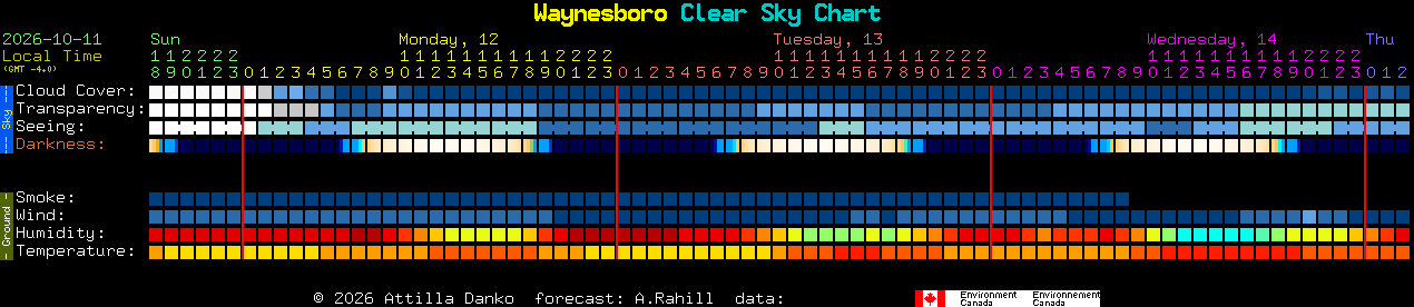 Current forecast for Waynesboro Clear Sky Chart