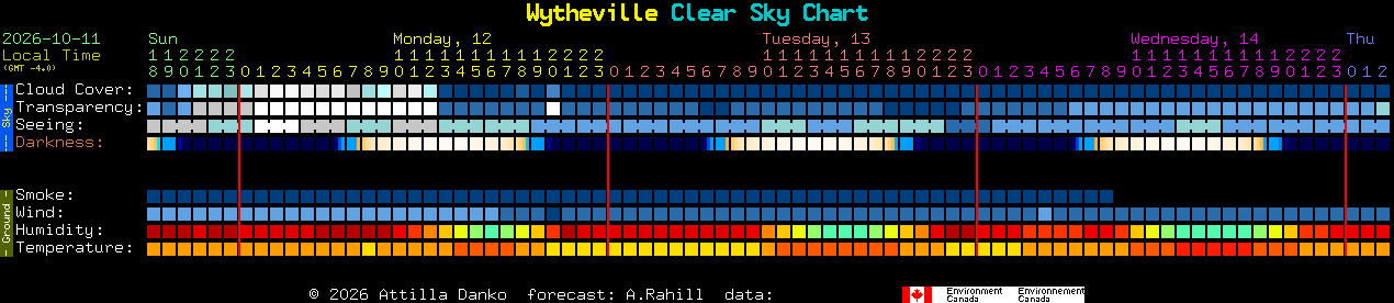 Current forecast for Wytheville Clear Sky Chart