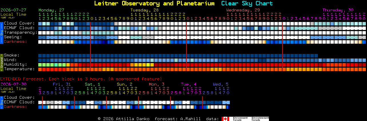 Current forecast for Leitner Observatory and Planetarium Clear Sky Chart