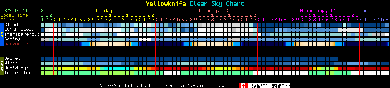 Current forecast for Yellowknife Clear Sky Chart